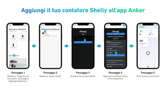 Come collegare il tuo contatore Shelly all'app Anker