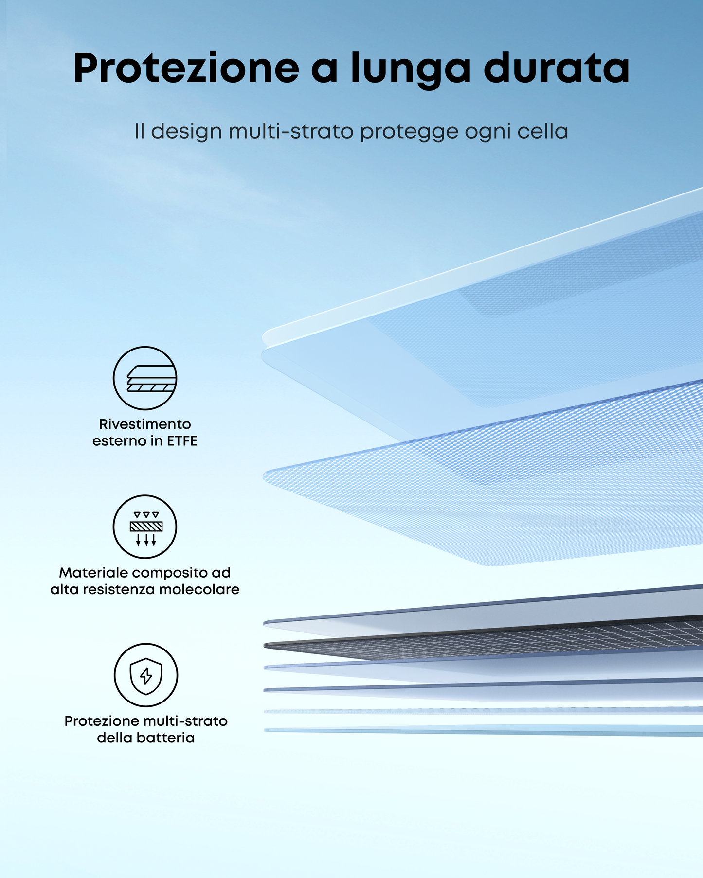 Anker SOLIX PS100 pannello solare portatile bifacciale