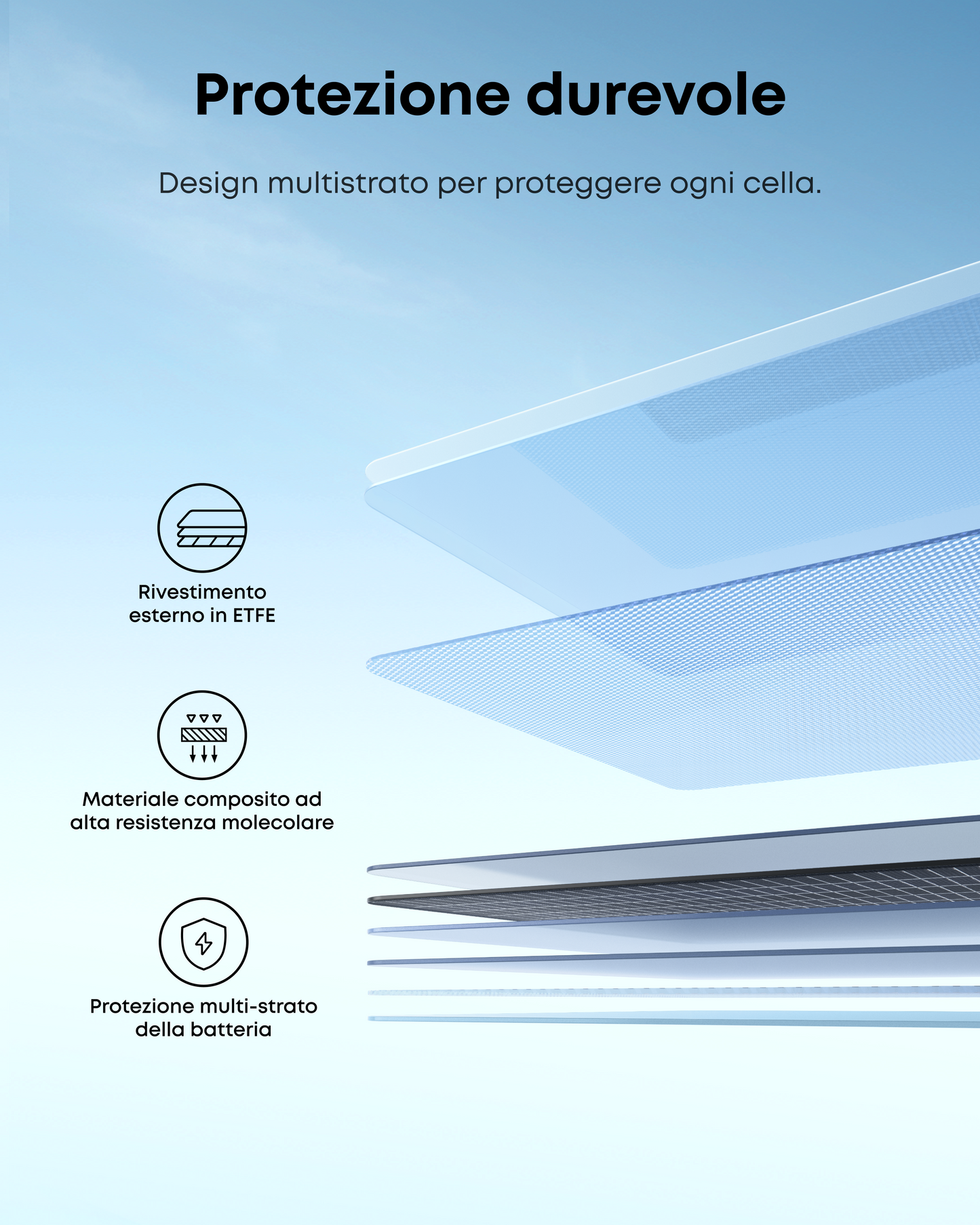 Anker SOLIX PS400 pannello solare portatile bifacciale